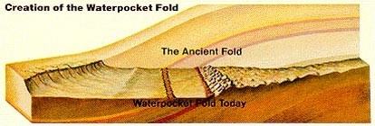 La faille du Waterpocket Fold