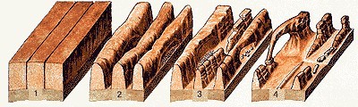 Formation des Arches